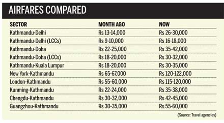 Kathmandu price ticket airlines malaysia today nepal to Cheap Flights